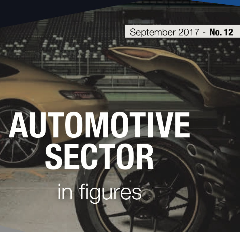 Automotive Sector in figures – September 2017